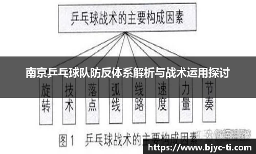 南京乒乓球队防反体系解析与战术运用探讨