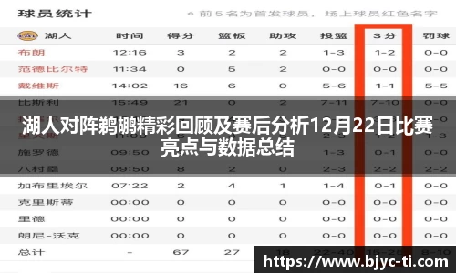 湖人对阵鹈鹕精彩回顾及赛后分析12月22日比赛亮点与数据总结